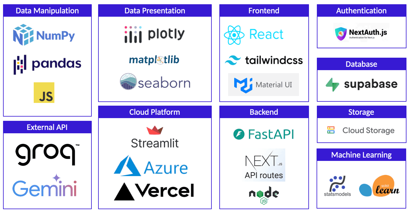 The SupplySense technology stack